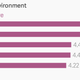 Image for article titled On his 100th day as PM, 8 charts on India’s competitiveness Modi should look at